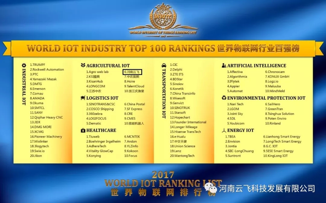 WИI(y)ُ񲿷ְΣwƼɹAgriculture IOT/rI(y)W